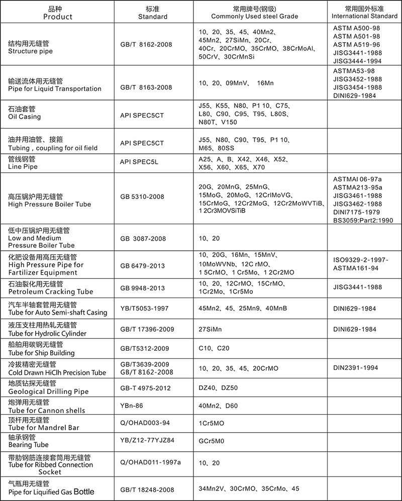 21-38.031碳鋼管主要品種及執(zhí)行標準.jpg
